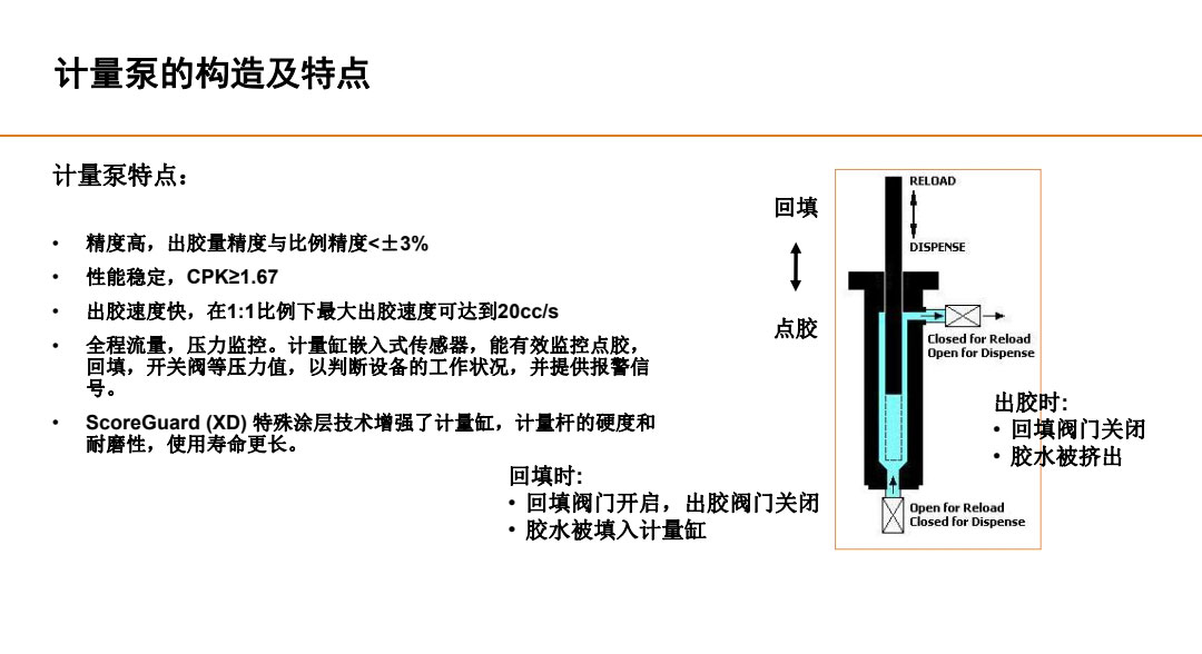 計(jì)量泵的構(gòu)造及特點(diǎn)